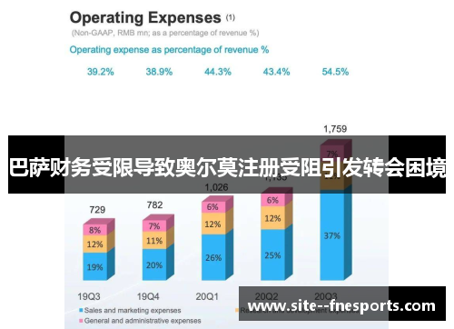 巴萨财务受限导致奥尔莫注册受阻引发转会困境