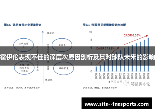 霍伊伦表现不佳的深层次原因剖析及其对球队未来的影响