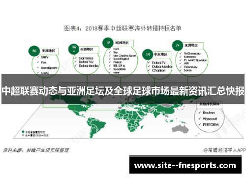 中超联赛动态与亚洲足坛及全球足球市场最新资讯汇总快报 中超联赛动态与亚洲足坛及全球足球市场最新资讯汇总快报